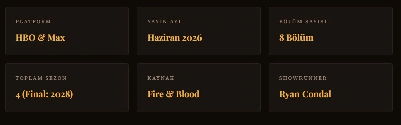 House of the Dragon 3. Sezon Tarihi Belli Oldu! 1 House of the Dragon 3. Sezon Detayları