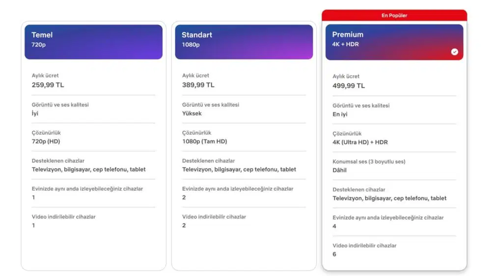 Netflix Türkiye Fiyatlarına Dev Zam! Paket Ücretleri Kaç TL Oldu? 1 Netflix Türkiye Paketleri